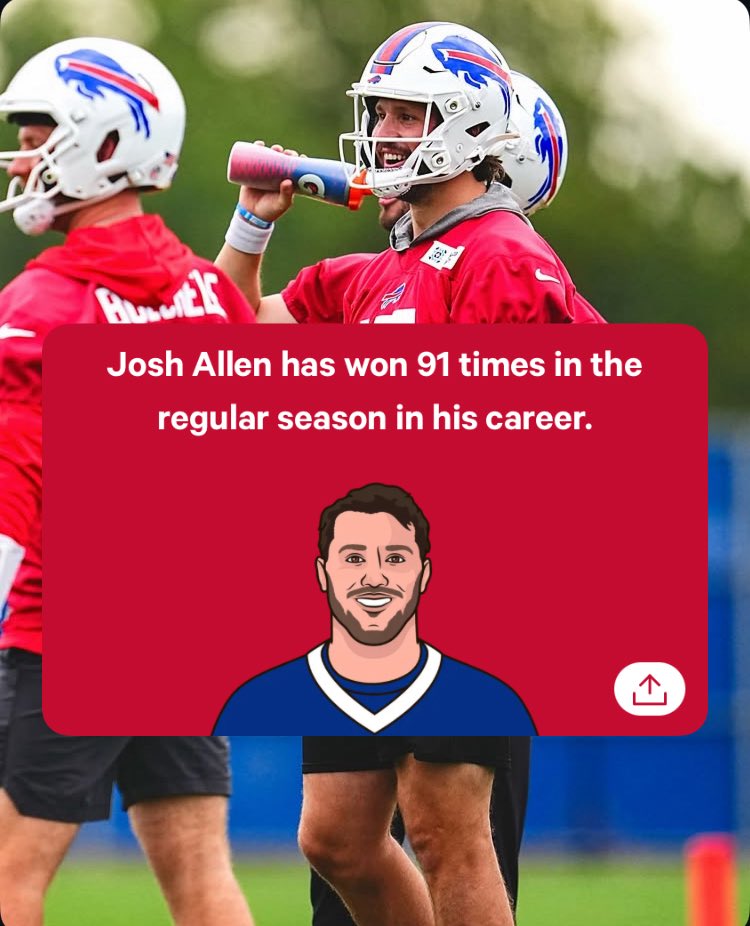 BuffaloMuse's tweet photo. Fun Fact:

Josh Allen became the 4th quarterback in NFL HISTORY to reach 90 regular season wins within his first 9 seasons in his NFL.

WOW. https://t.co/pWd59G1pZV