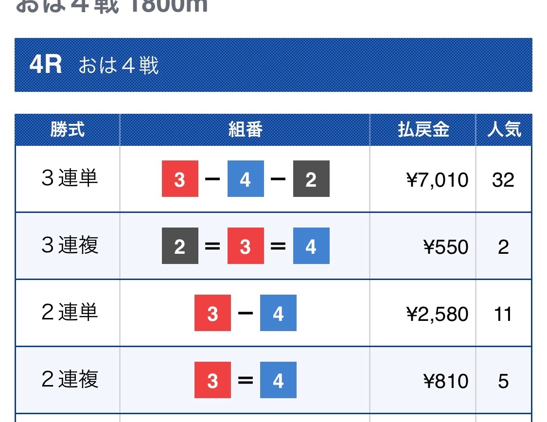 nwrs90696622's tweet photo. やばいことが起きたのでPayPay奮発 https://t.co/NppciabfNd