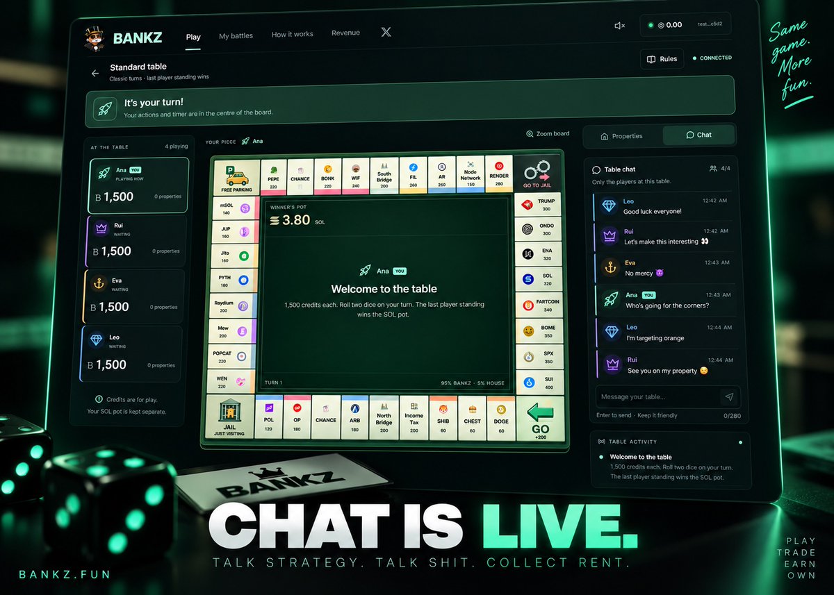 playBANKZ's tweet photo. Gn Solana.
You asked, we shipped.

Chat is now live on https://t.co/aLayHpnCVD

You can talk directly to the other players at your table while the game is running.

Talk strategy. Talk shit. Collect rent.

Back tomorrow with more updates. 🫡 https://t.co/Kb8uvwhtvY