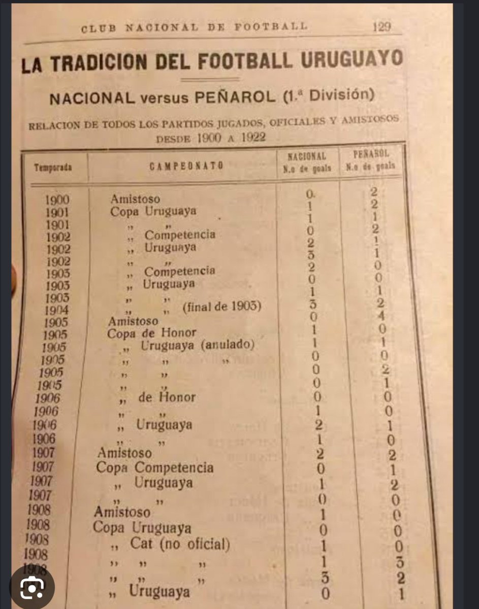 G6494Gonzalez's tweet photo. @birarasta @lafieraCAP Tus propios libros gallinas de la época, que te la saque el cirujano o hace la gran morro y abdon, gallina fracasada https://t.co/B6hIziCs62
