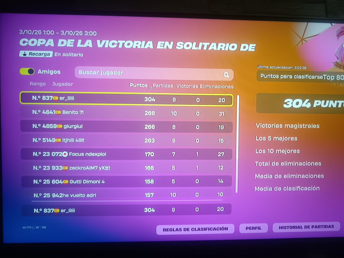lilipayico's tweet photo. Siempre lo mismo en el último game siempre igual un pavo decide gastarse 12 impuls para matarme estoy asta la polla del juego de mierda https://t.co/uIZqWh6B10