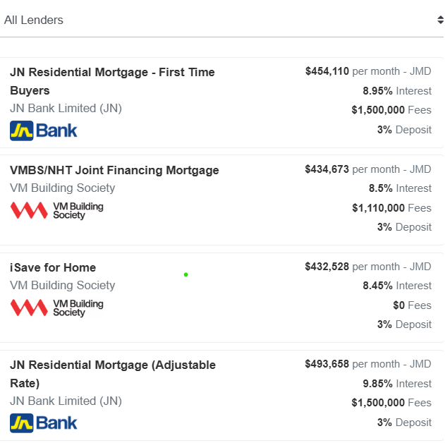 7thletterja's tweet photo. Went window shopping for a $60 million apartment in Kingston. And I saw some of the new mortgage rates, :( https://t.co/YE861axVGp