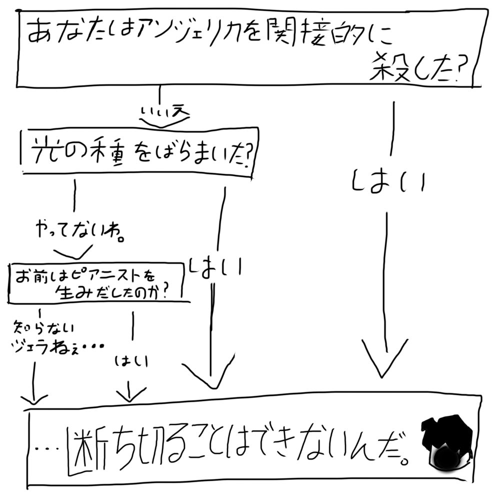 ksrparugaria's tweet photo. [質問] https://t.co/ZDk6MvXRrj