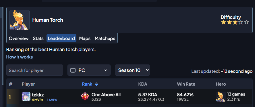 tekkzfps_'s tweet photo. hehe haurhaur rank 1 torch!

yeah i know, trackers don't mean shit, but i just like the look of it https://t.co/hLQu4jknoj
