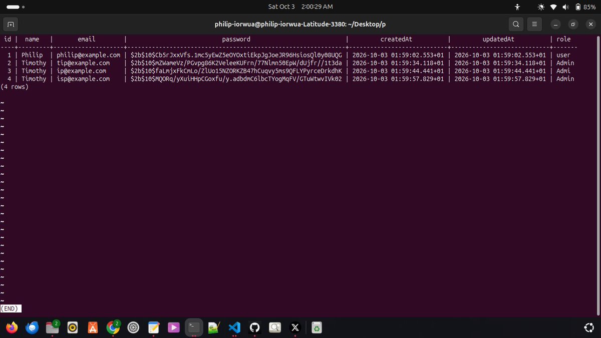 PIorwua12080's tweet photo. Day 23 of #30DaysOfCode. After so much bugs and headache trying to understand SQL and with hands on, I achieved this. It might little but i actually learnt alot doing this on my on. Next trial will include data relationship. Still learning
#buildinpublic #30DaysOfCode https://t.co/JQG2bEa8vP