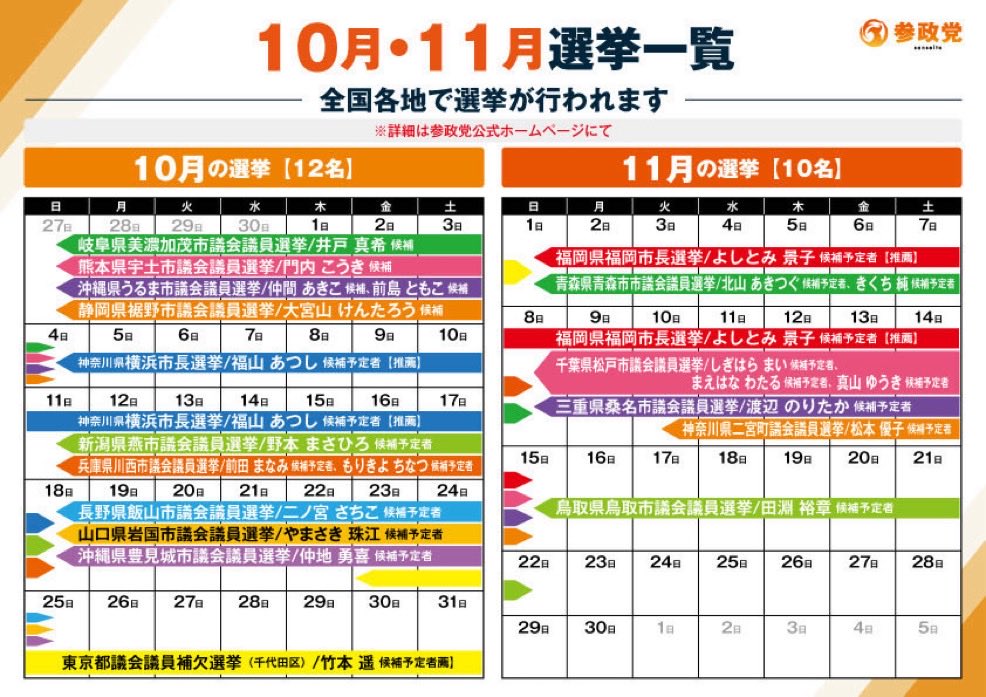 jinkamiya's tweet photo. 【党員求む】

参政党は今後どんどん選挙をやっていきます。
党員が少ない支部もありますので一緒に活動していただける方を求めています。

党員になっていただいても見返りはありませんが、情報だけはたくさん配信しますので、社会や政治に対する知識はたくさん身に付きます。
一緒に日本の政治を変えていきましょう。

https://t.co/jFpa717Rep