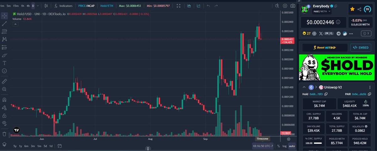 DeepDishCrypto's tweet photo. Never happened to $HOLD https://t.co/hAMDH0LMl9