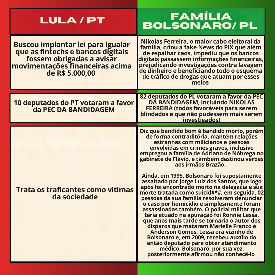 vkribas's tweet photo. MENOS IDOLATRIA E MAIS CONSCIÊNCIA 🧠 🇧🇷 

Eu não consumo fazer esse tipo de postagem, mas o que eu trouxe aqui hoje é resultado de 
anos buscando questionar, comparar e pesquisar ambos os lados, e como o cenário atual exige que tenhamos coragem, resolvi compartilhar com vocês. https://t.co/uNvEgqiieF