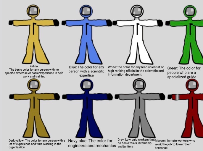PsycPsycInker's tweet photo. The different hazmat suit colors and what they mean (Low quality upload) https://t.co/yGcomaqb3s