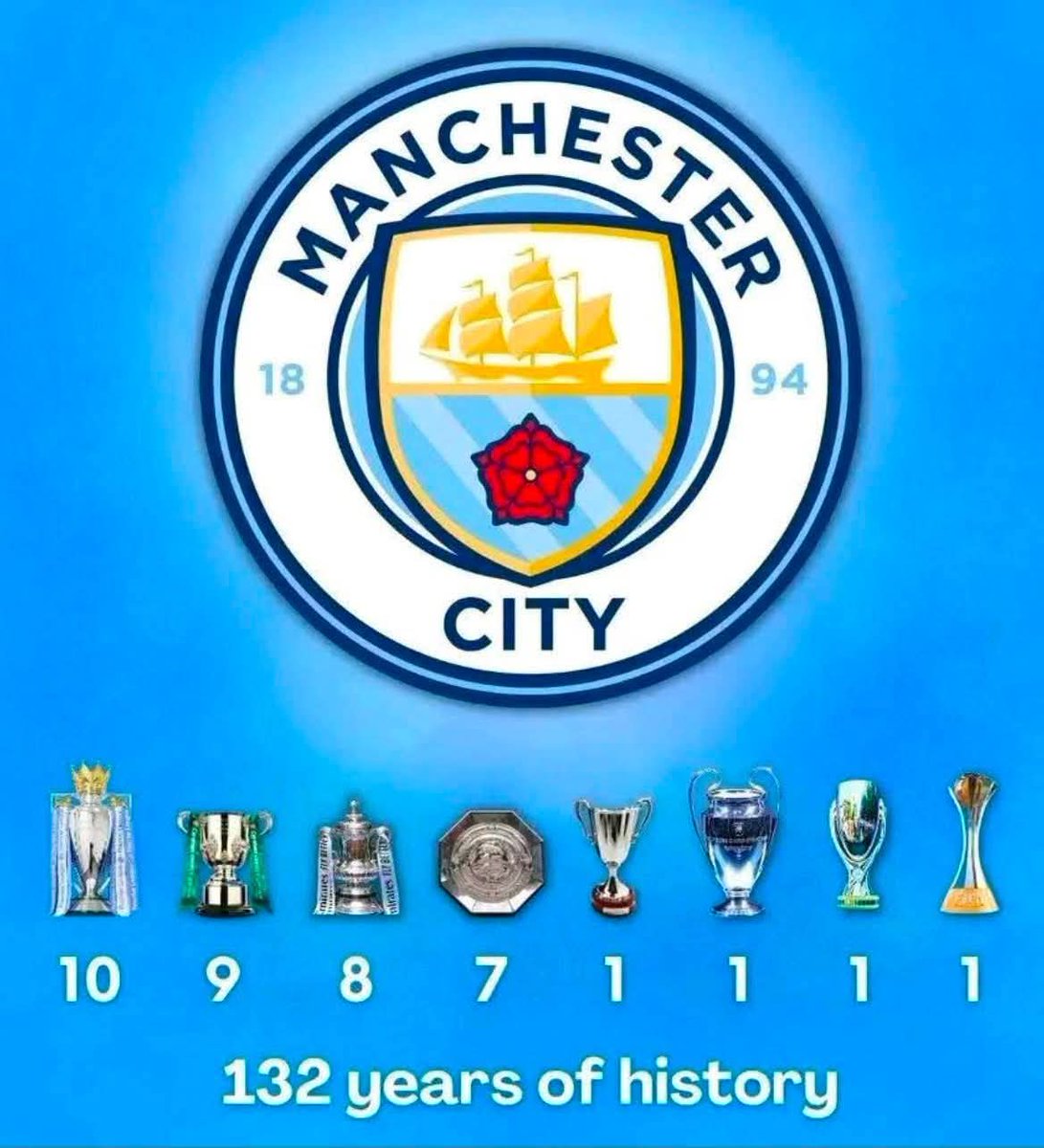 brianmcfc2's tweet photo. Good morning everyone https://t.co/R0Lp3Q85hF