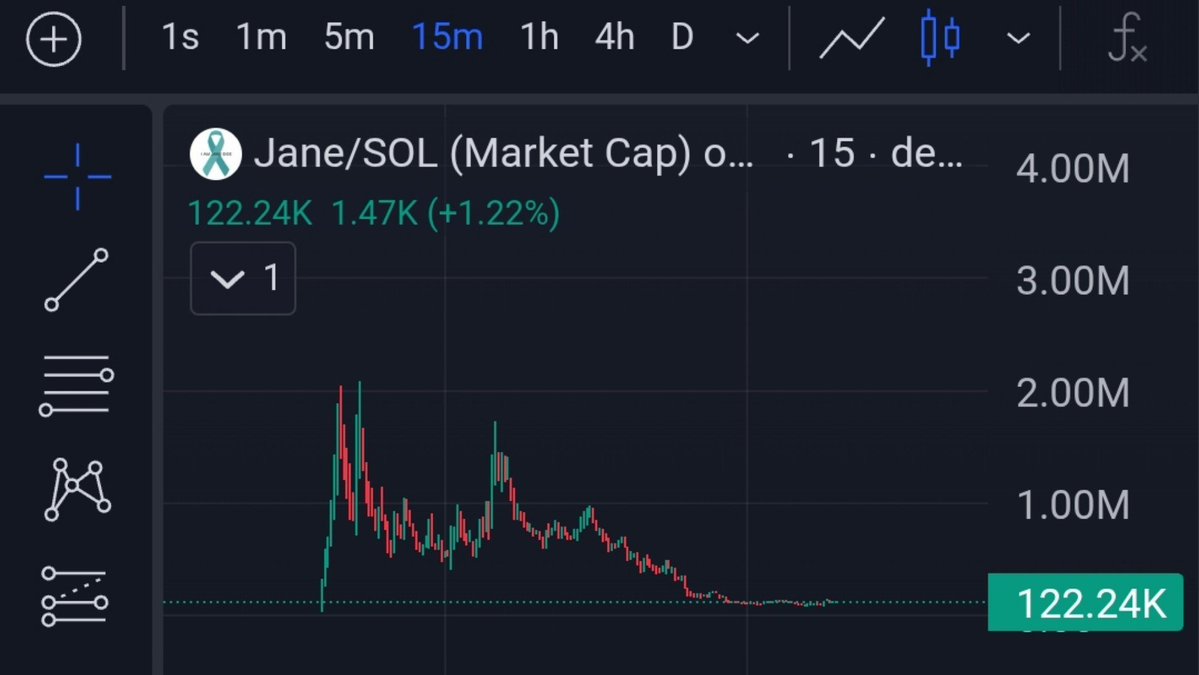 One_Legend11's tweet photo. 9pJWJdpPebyANys45eetpemLJo8yTz4n5B9zbpYw9ZMr

Could do some number from this bottom 🤔

$Jane https://t.co/cvp5diUTZL