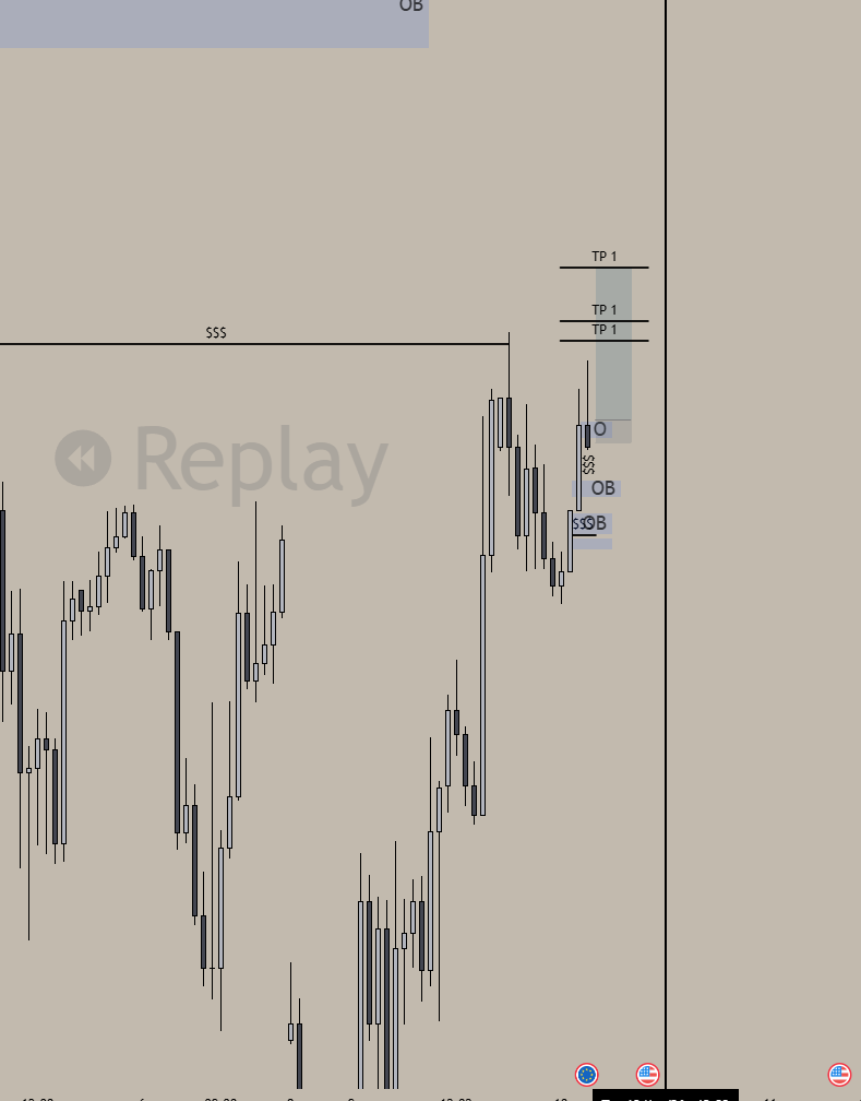 vladlogs's tweet photo. mar 10th log | eurusd ldn session long execution fumbled 📈

htf 1w cleanly swept a major low so i anticipated a premium pullback. 1d was bearish but 1h shifted bullish and retraced below 0.5 premium, aligning the context. flipped to m5 and executed a long from the 5m OB post-BOS confirmation. 

because of uncleaned liquidity and deeper discount blocks resting directly below my entry, i aggressively slashed risk to 0.25%. price took my SL with exactly 1 candle and instantly reversed straight to targets for a missed 1:7 RR. no macro news came out either. 

if you know why the big algorithm skipped that lower pool, let me know. narrative was spot on. capital safe, metrics logged into notion. 

$eurusd $fx $gbpusd $crypto $btc smc 📊🔒