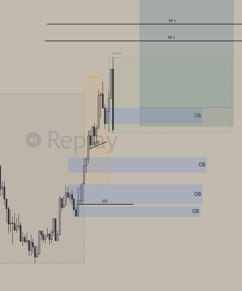 vladlogs's tweet photo. mar 10th log | eurusd ldn session long execution fumbled 📈

htf 1w cleanly swept a major low so i anticipated a premium pullback. 1d was bearish but 1h shifted bullish and retraced below 0.5 premium, aligning the context. flipped to m5 and executed a long from the 5m OB post-BOS confirmation. 

because of uncleaned liquidity and deeper discount blocks resting directly below my entry, i aggressively slashed risk to 0.25%. price took my SL with exactly 1 candle and instantly reversed straight to targets for a missed 1:7 RR. no macro news came out either. 

if you know why the big algorithm skipped that lower pool, let me know. narrative was spot on. capital safe, metrics logged into notion. 

$eurusd $fx $gbpusd $crypto $btc smc 📊🔒