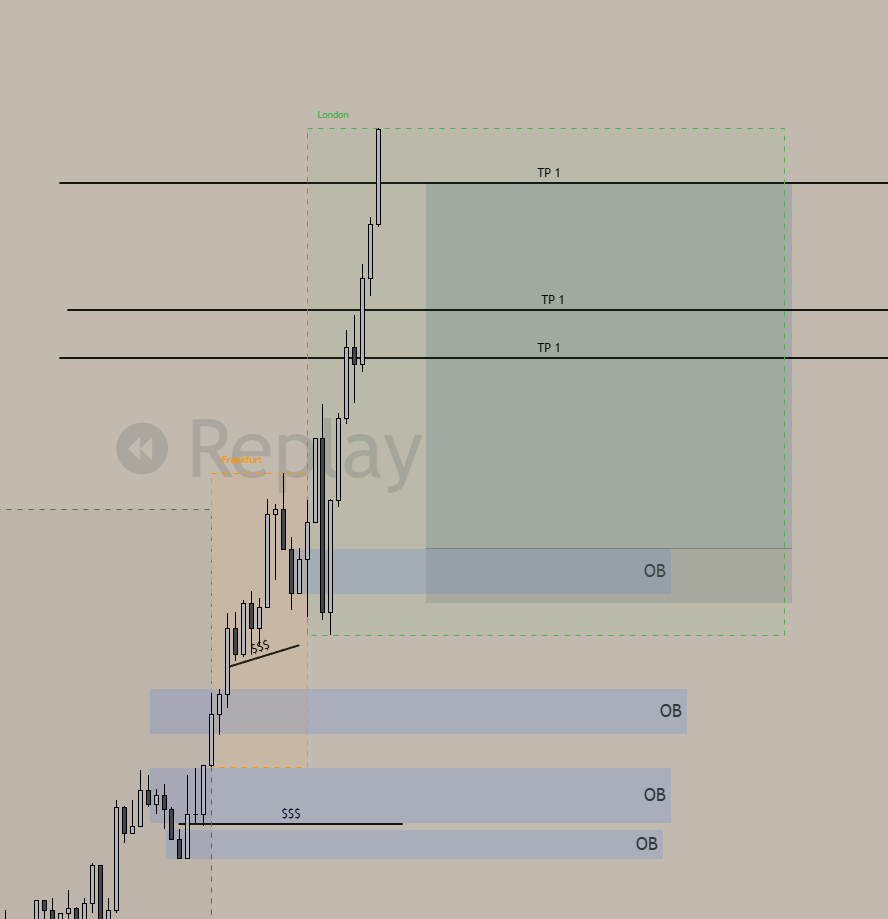 vladlogs's tweet photo. mar 10th log | eurusd ldn session long execution fumbled 📈

htf 1w cleanly swept a major low so i anticipated a premium pullback. 1d was bearish but 1h shifted bullish and retraced below 0.5 premium, aligning the context. flipped to m5 and executed a long from the 5m OB post-BOS confirmation. 

because of uncleaned liquidity and deeper discount blocks resting directly below my entry, i aggressively slashed risk to 0.25%. price took my SL with exactly 1 candle and instantly reversed straight to targets for a missed 1:7 RR. no macro news came out either. 

if you know why the big algorithm skipped that lower pool, let me know. narrative was spot on. capital safe, metrics logged into notion. 

$eurusd $fx $gbpusd $crypto $btc smc 📊🔒