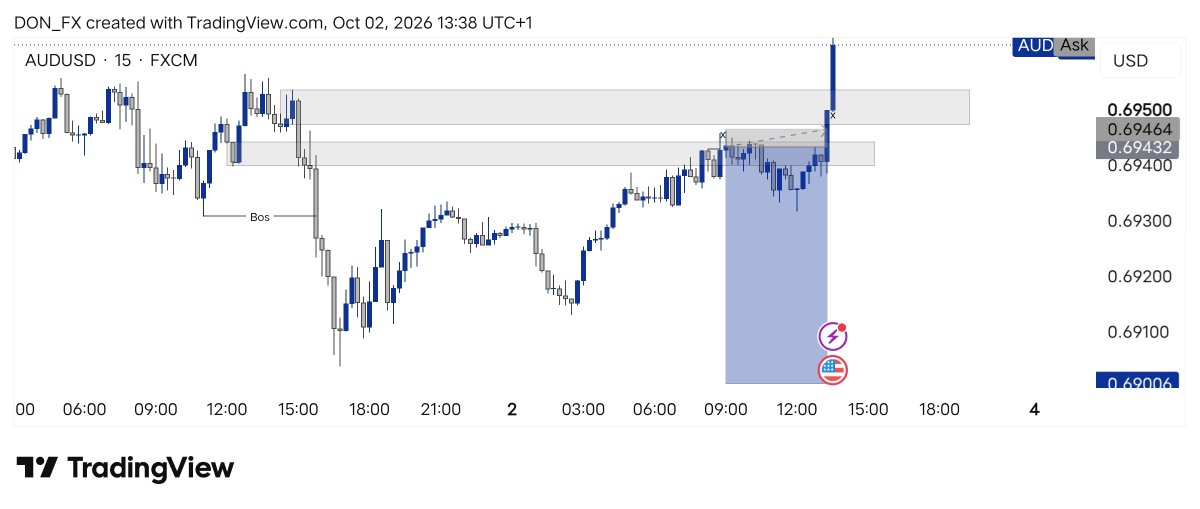 Donfx4life's tweet photo. AUDUSD did me dirty, but we move on. 
🤞🤞🤞 https://t.co/aUq86gXUrJ