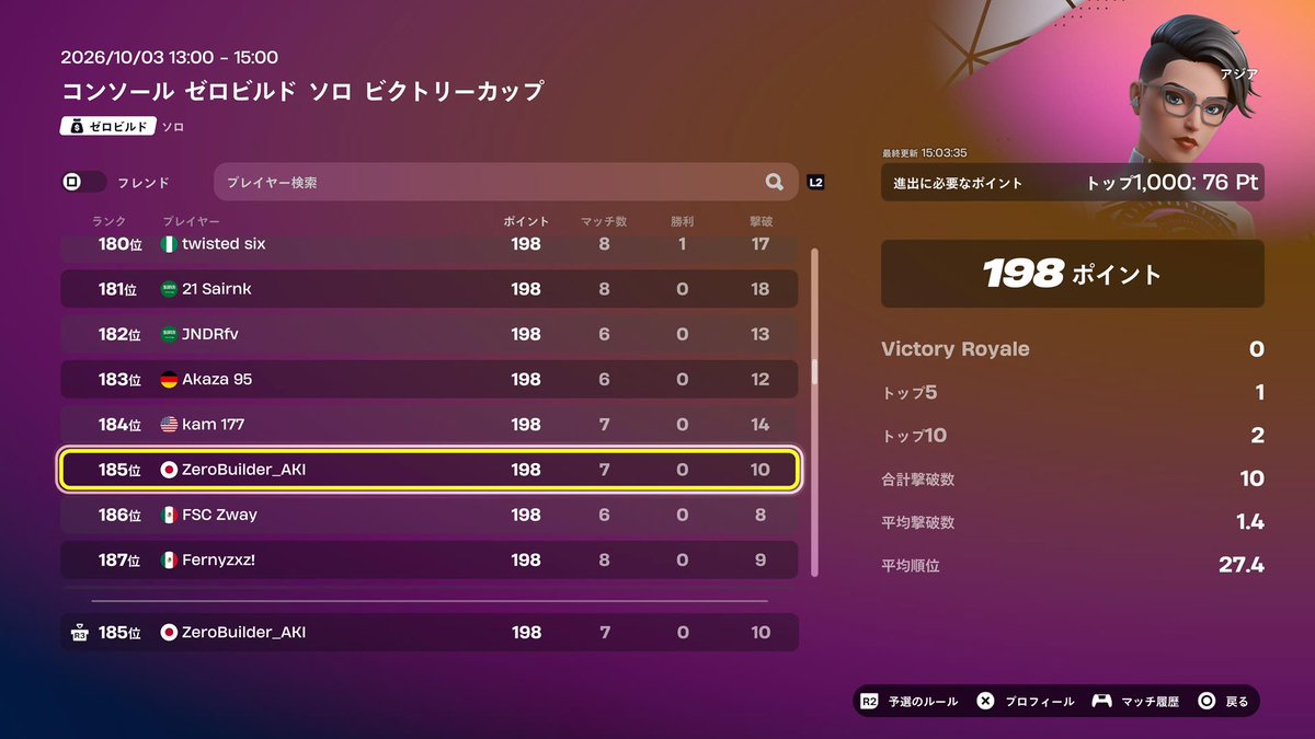 akky_8986's tweet photo. 余裕の予選突破！

決勝は出ないスタイルです😊 https://t.co/LY3ce3ZKMi