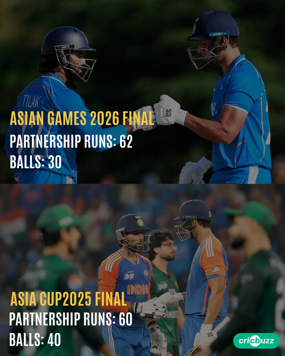 cricbuzz's tweet photo. Another India-Pakistan final, another Tilak Varma-Shivam Dube partnership 🤝🤝#INDvsPAK https://t.co/dJQumISFaD