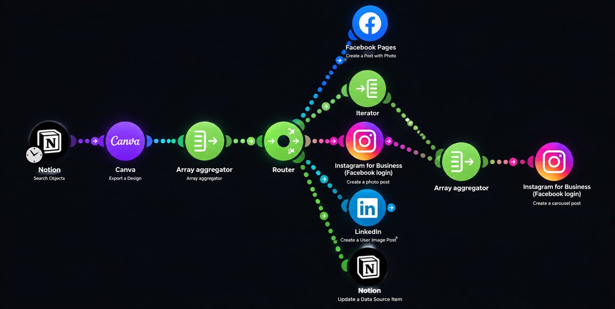 MaQur7's tweet photo. It all started with Claude Cowork.

What began as an experiment turned into a workflow connecting Notion, Canva, and social media to automate my content process.

I’m still testing, building, and learning as I go.

Practical AI for real life. 🤖 https://t.co/IaX7OTGayU