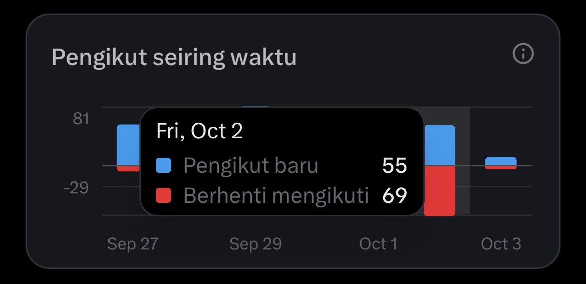 Kaniell_'s tweet photo. Weledahh 😭 https://t.co/APtO2wemNH