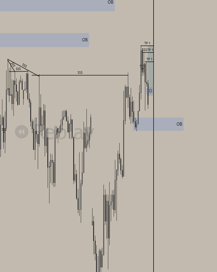 vladlogs's tweet photo. mar 10th ny log | eurusd long fumbled 📉

executed m5 long from m5 OB post-BOS inside 1h discount pullback. slashed risk to 0.25% due to uncleaned liquidity below. price reversed and hit full SL for -1.0 RR. 

critical mistake: targeted heavy 1h liquidity pools that were way too far. picked weekly delivery targets, which is completely wrong for an intraday m5 trader. 

task is to move strictly from the nearest local liquidity pool to the next within the current session. algorithm just flushed my OB for lower fuel. capital safe, metrics logged. 

$eurusd $fx $gbpusd $crypto $btc smc 📊🔒