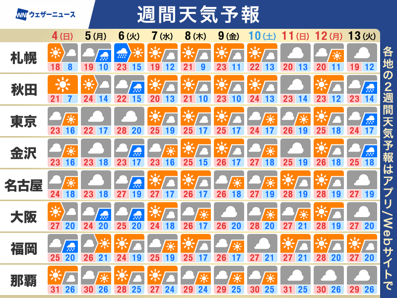 wni_jp's tweet photo. 【週間天気】この先のポイント
・明日〜週前半はスッキリしない天気
・台風27号　発達しながら小笠原諸島方面へ
・秋の深まり進み　気温変化が大きい
https://t.co/BAz025RYpp https://t.co/LgVpaPdNgp
