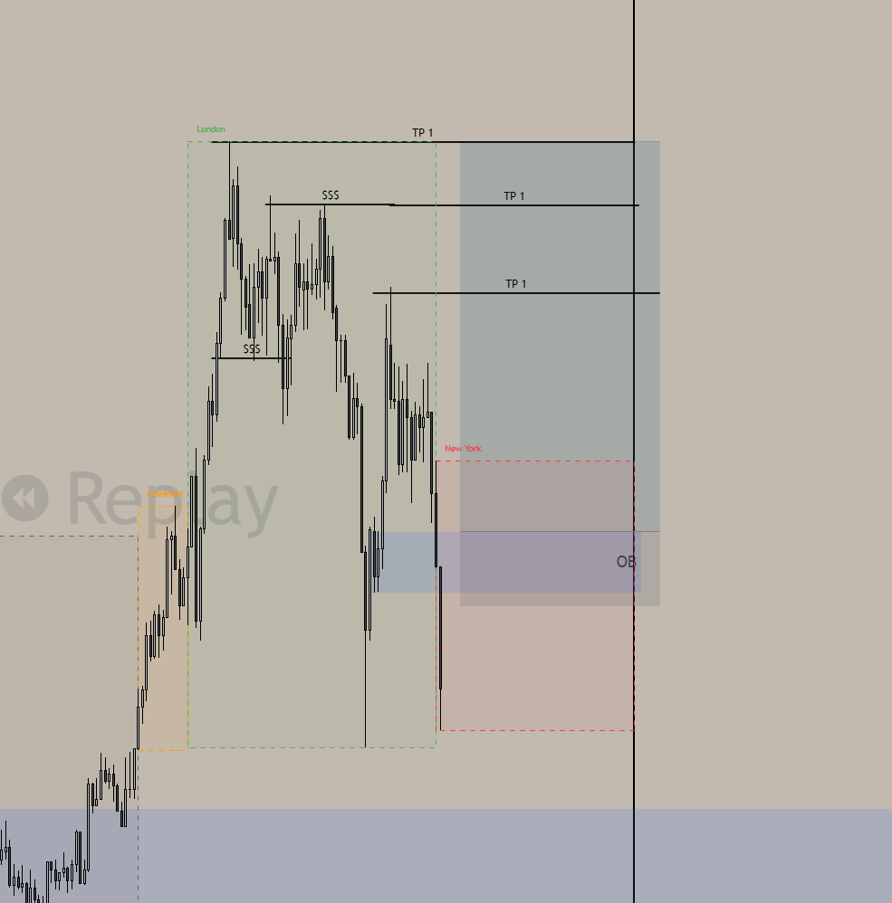 vladlogs's tweet photo. Pair: EURUSD | Mar 10th 🔒

Time: NY Session

Result: -1.0 RR (-0.25% loss)

Playbook execution was mechanical but fumbled the HTF targets completely. Full post-trade review dropping very soon. Turn notifications on.

$eurusd $fx $gbpusd $crypto $btc smc https://t.co/qVJ4RfJktt