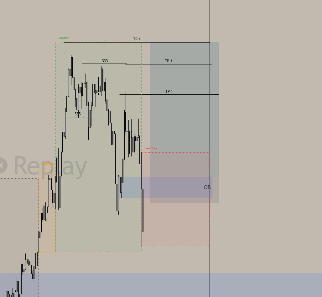 vladlogs's tweet photo. mar 10th ny log | eurusd long fumbled 📉

executed m5 long from m5 OB post-BOS inside 1h discount pullback. slashed risk to 0.25% due to uncleaned liquidity below. price reversed and hit full SL for -1.0 RR. 

critical mistake: targeted heavy 1h liquidity pools that were way too far. picked weekly delivery targets, which is completely wrong for an intraday m5 trader. 

task is to move strictly from the nearest local liquidity pool to the next within the current session. algorithm just flushed my OB for lower fuel. capital safe, metrics logged. 

$eurusd $fx $gbpusd $crypto $btc smc 📊🔒