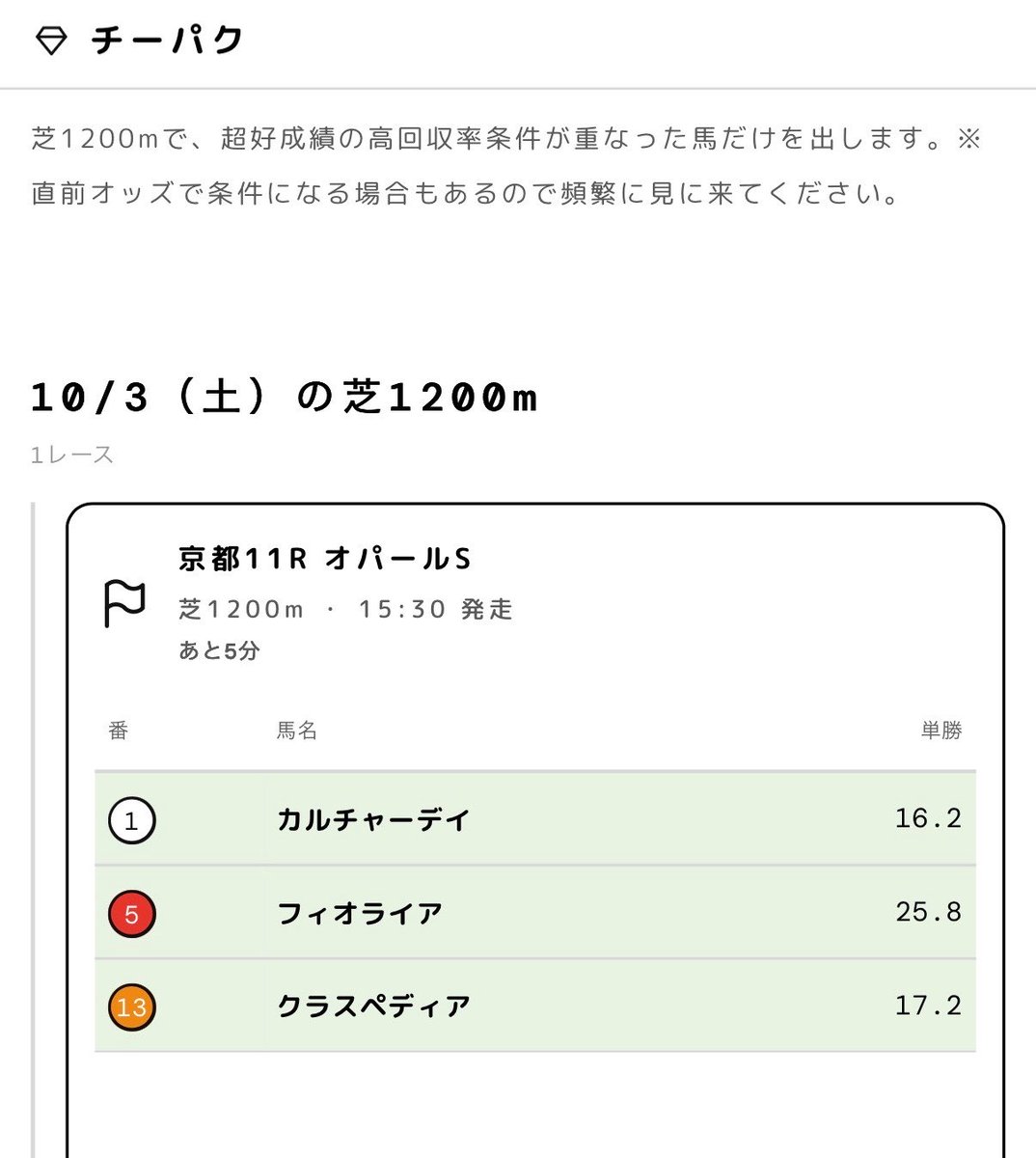 Umami_Info's tweet photo. チーパク💎5分前情報

今回はこの3頭が特注馬になりそうです！
過去データ含めマグレなしの
回収率設計で選択されてるので注目を📝 https://t.co/HwTyz5DSXc