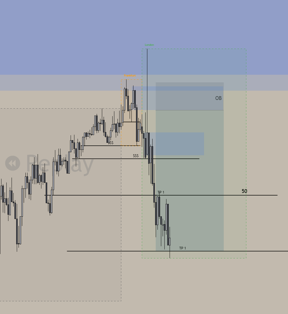 vladlogs's tweet photo. Pair: EURUSD | Mar 11th 🔒

Time: LDN Session

Result: -1.0 RR (-0.50% loss)

Potential was a clean 1:5 RR melt straight to targets. Fumbled a deeper HTF zone mitigation. Full short analysis dropping very soon. Turn notifications on.

$eurusd $fx $gbpusd $crypto $btc smc https://t.co/zEASIeOfn6