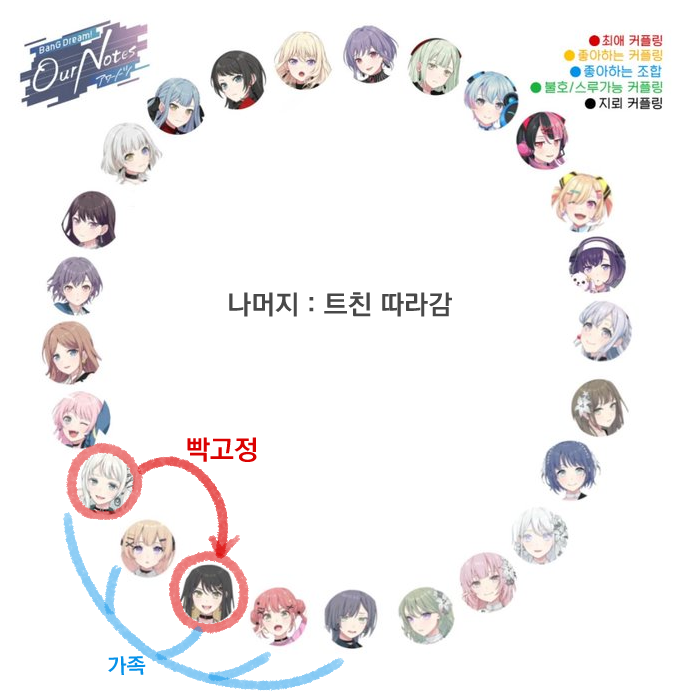 Yes_Y2s's tweet photo. ㅇㅇㄷㄹ 취향표 https://t.co/PWly20F5LU