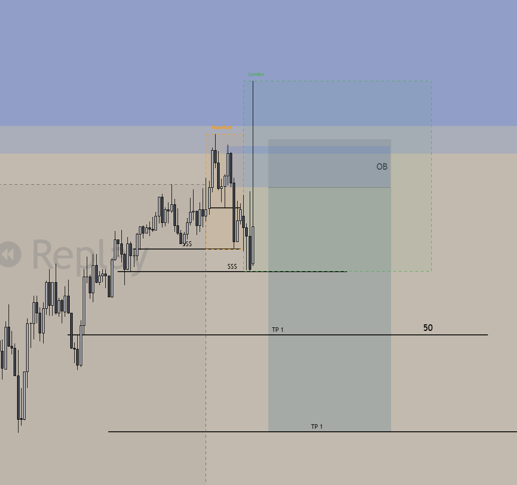 vladlogs's tweet photo. mar 11th ldn log | eurusd short execution fumbled 📉

entered m5 short from m5 OB post-BOS inside 1h bearish premium zone. sized full 0.5% risk unit. price aggressively spiked up with a single wick to hit my SL, then immediately melted straight to targets. missed a clean 1:5 RR print. 

critical mistake: entered way too early. algorithm fumbled my entry because it needed to mitigate a deeper, refined 1h order block sitting higher up in premium. completely missed the valid 5m re-entry after the wick sweep. 

patience was ignored. lesson saved inside notion. capital safe, prepping for the next expansion window. 

$eurusd $fx $gbpusd $crypto $btc smc 📊🔒