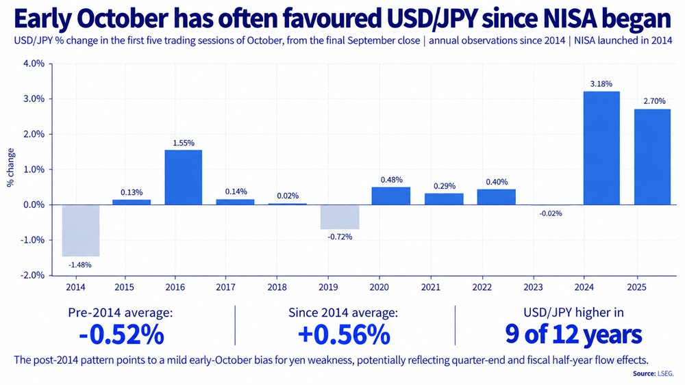 Scutty's tweet photo. USD/JPY weekly outlook: Quarter turn scrambles rates regime
https://t.co/1Th597hWq4 https://t.co/gMKs0NNoK8