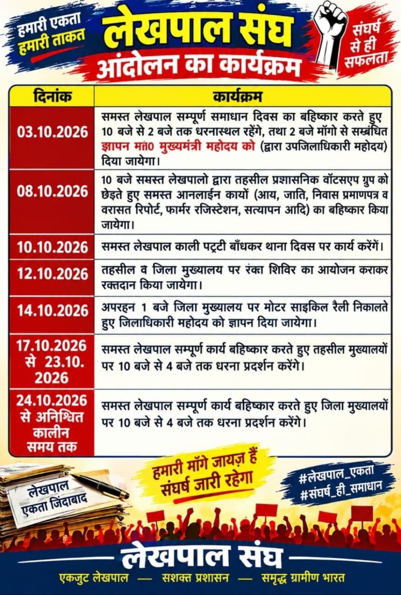 lekhpalsanghmzp's tweet photo. 📢 आंदोलन का आह्वान 🚩
उत्तर प्रदेश लेखपाल संघ के आह्वान पर #mirzapur में चरणबद्ध आंदोलन का कार्यक्रम जारी।
समस्त साथी एकजुट होकर संगठन के निर्देशों का पालन सुनिश्चित करें।
"हमारी माँगे जायज़ हैं, संघर्ष जारी रहेगा"
जय लेखपाल!
@CMOfficeUP @DM_MIRZAPUR @UPGovt https://t.co/eyrtByYSLb