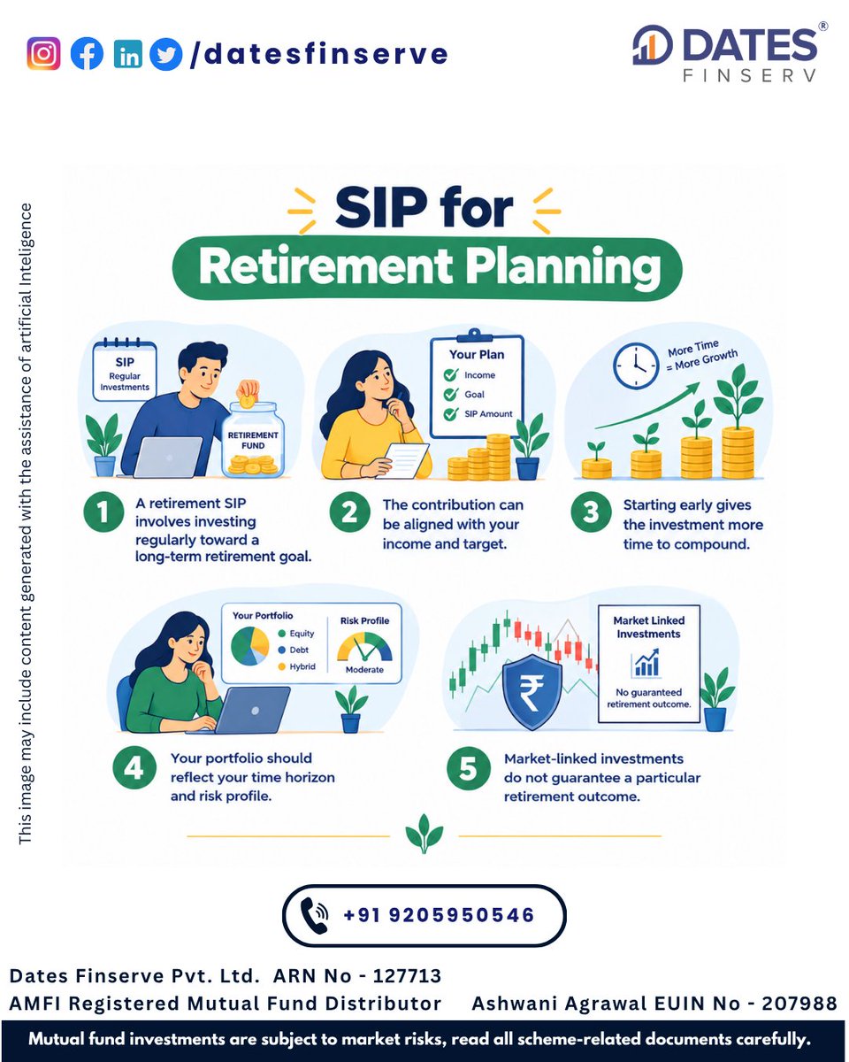 DatesFinserv's tweet photo. Start early:

Longer timeline
Smaller contributions
More compounding time

Start late:

Shorter runway
Bigger contributions needed

Plan early, build gradually.
#RetirementPlanning #DatesFinserv https://t.co/vfuBeHYL7q