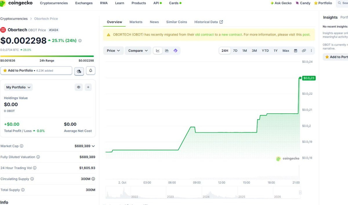 Nik_The_'s tweet photo. 🚀 $OBOT heating up! +25% in 24h

The project is clearly getting real attention. More retail investors are starting to onboard right now… before the big whales pile in.

This is the kind of early momentum you love to see.

Early RWA + DePIN momentum 🔥

#OBOT #RWA #DePIN $OBOT https://t.co/tWNEWlU2nO