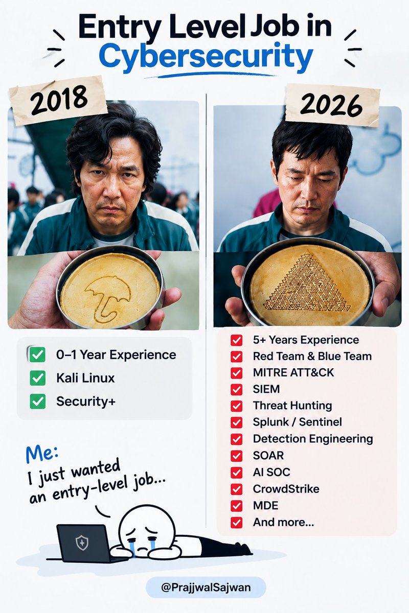 PrajjwalSajwan's tweet photo. “Entry-level” cybersecurity job requirements in 2026:

Me: Sir, I’m entry-level. 😭

Job description: Perfect. Do you have 5 years of experience? 💀

#Cybersecurity #CyberSecurityJobs #InfoSec #CyberCareers #CyberJobs https://t.co/LvRTOW2AvE