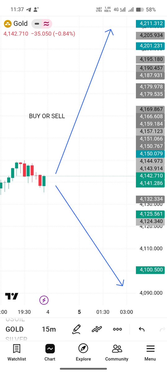 Qadeer_Baloch8's tweet photo. What you think gold next move 
Buy or Sell 

Give your opinion comment below 👇

#XAUUSD https://t.co/dqkNnHQli3