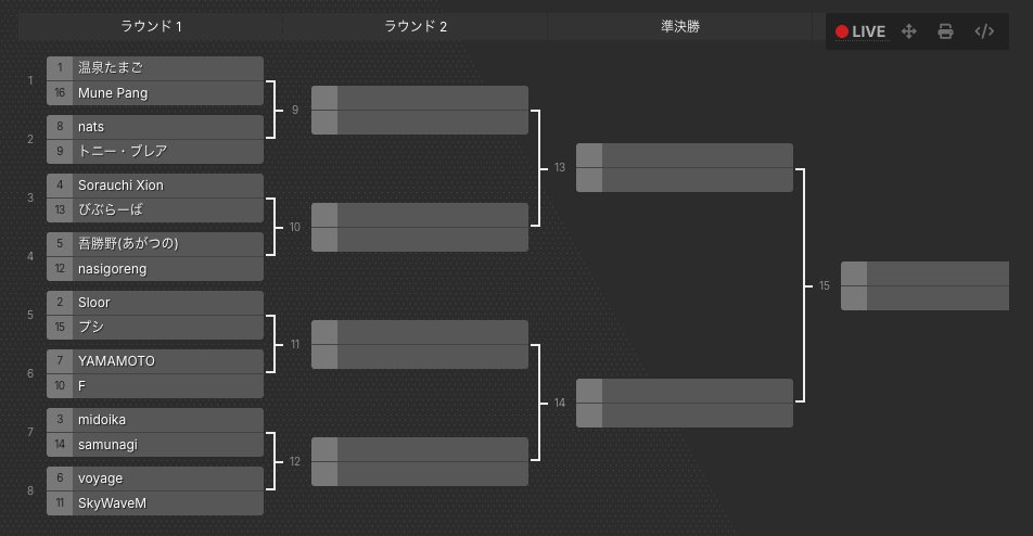 GeoJapanGuessr's tweet photo. GeoJapan杯2026秋、対戦表はこちらの通りです！
大会中の進行の様子は、Challongeからご確認いただけます。
https://t.co/C5vUPGgeEn

▼以下、ツリーで出場選手をご紹介！▼ https://t.co/ixCpZLgo96