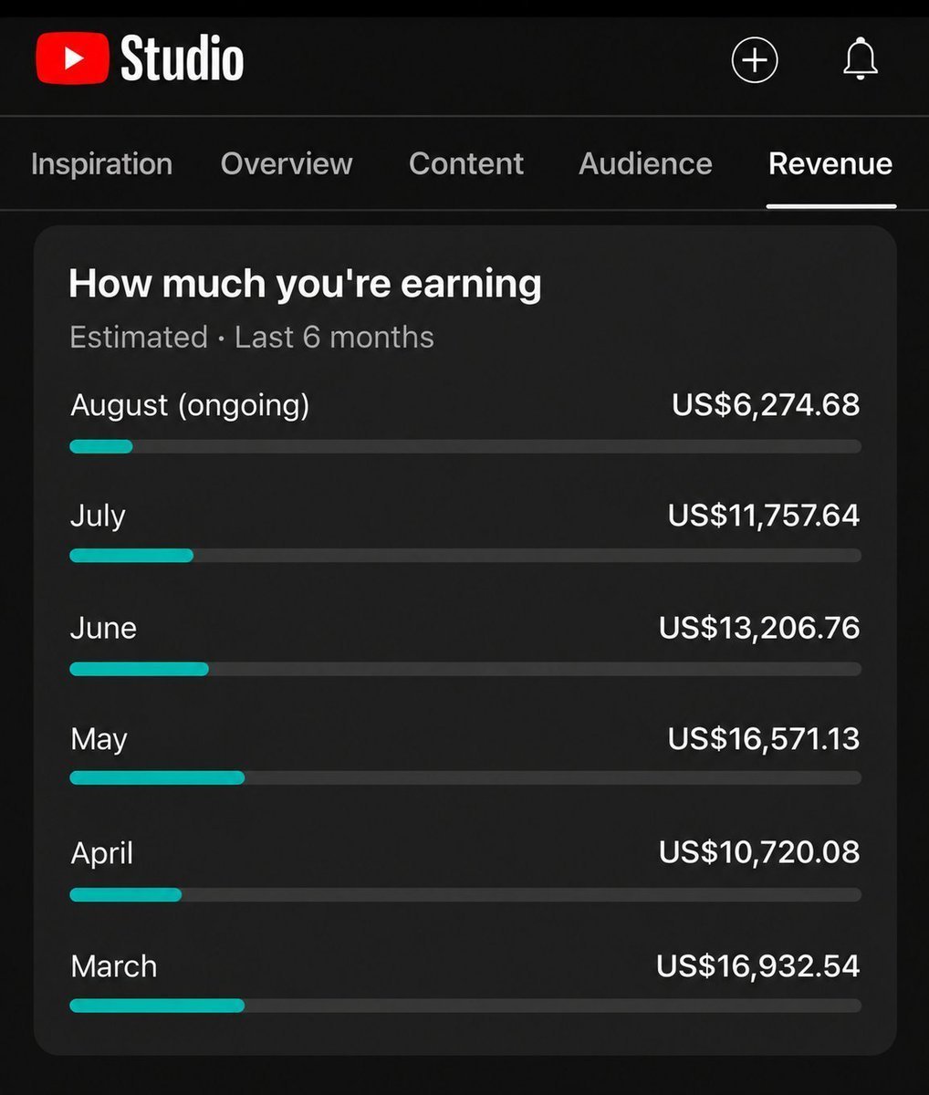 ApexAIHighlight's tweet photo. I don't understand why people don't just lock in on YouTube

My faceless YouTube channels make me $120,000+/month (long form only)

YouTube is not luck. It's a formula.

Let me send you a free course on exactly how to launch a Faceless YouTube Channel now & you could be making $11,000/month in January 2027.

To get: -

1. Follow  @ApexAIHighlight (So I can DM you )
2. Like & Retweet (MUST)
3. Reply " YT " Must follow me to get DM.