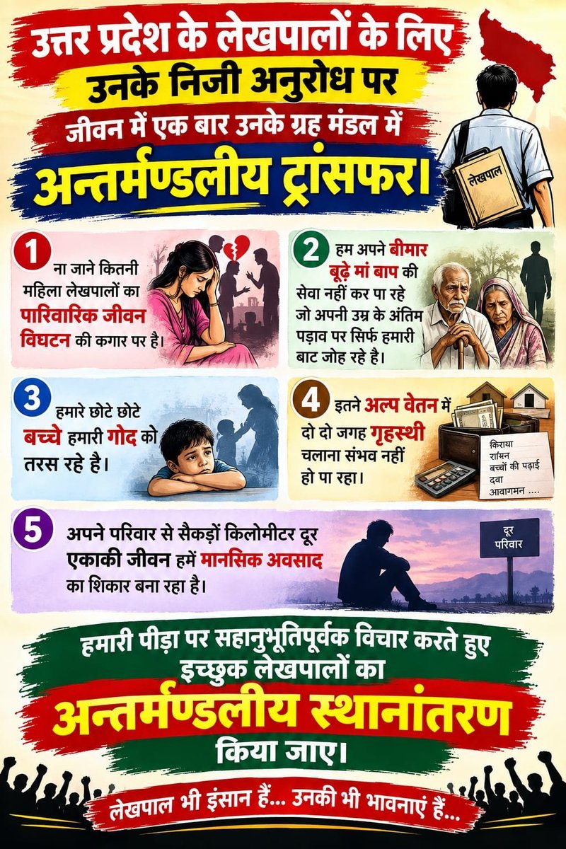 xuser_60's tweet photo. #लेखपाल_की_जायज_मांगे
✊ लेखपाल की आवाज़ स्पष्ट है—
2800 ग्रेड पे
अन्तर्मंडलीय स्थानांतरण
जायज़ मांगों पर शीघ्र सकारात्मक निर्णय हो।
#लेखपाल_की_मांग #लेखपाल_की_जायज_मांगे https://t.co/4x8eFJhtJ4