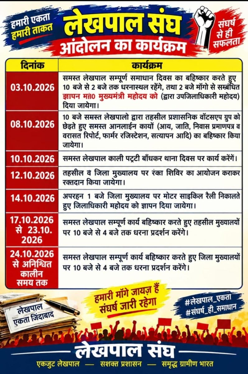 saten_11's tweet photo. • कदम-कदम पर हम हैं साथ, लेखपाल संघ का है विश्वास !"
• "जब-जब लेखपाल जागा है, अधिकार अपना मांगा है!"
#लेखपाल_की_मांग https://t.co/nFc69rkjol
