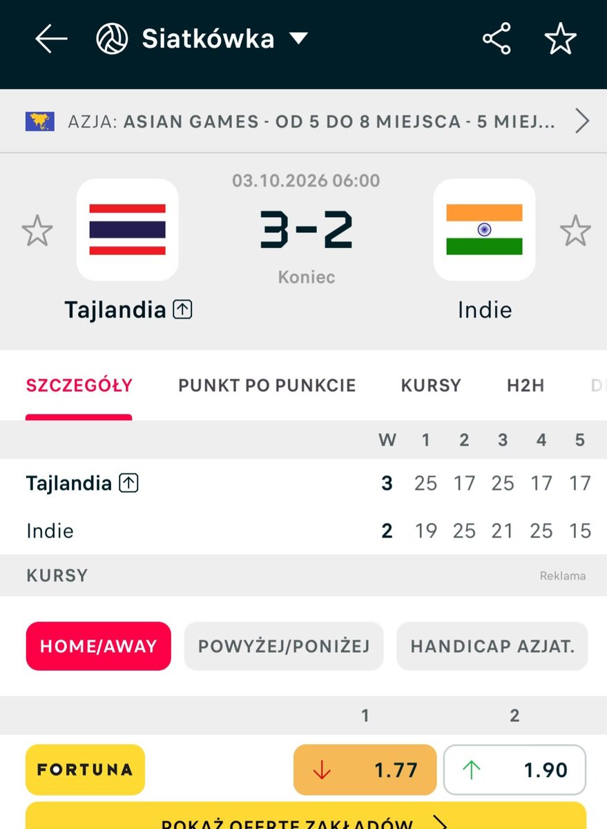 Patrykfailure's tweet photo. Tajowie zwyciężyli Indian (3:2) w rywalizacji o #5place #AsianGames2026M.Istny rollercoaster zapewniony przez niniejsze ekipy to set dla jednych to dla drugich przez co do wyłonienia zwycięzcy potrzebny był Tie-Break.Po zaciekłej walce "na żyletki" ekipa #Park Ki-won'a przezwycięża podopiecznych Dragan'a #Mihailović zamykając finalnie grono TOP5 Czempionatu.
#Volleyball
#playoff
@FIVBVolleyball
#ThailandIndia