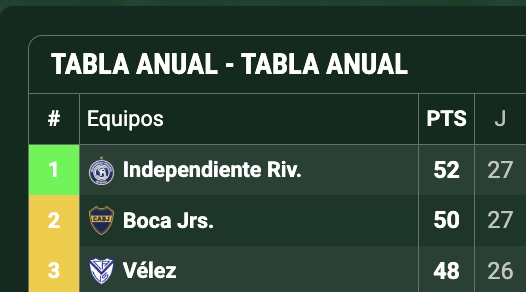 EditsBoke's tweet photo. EMPATÓ INDEPENDIENTE RIVADAVIA https://t.co/ftbrXSLloX