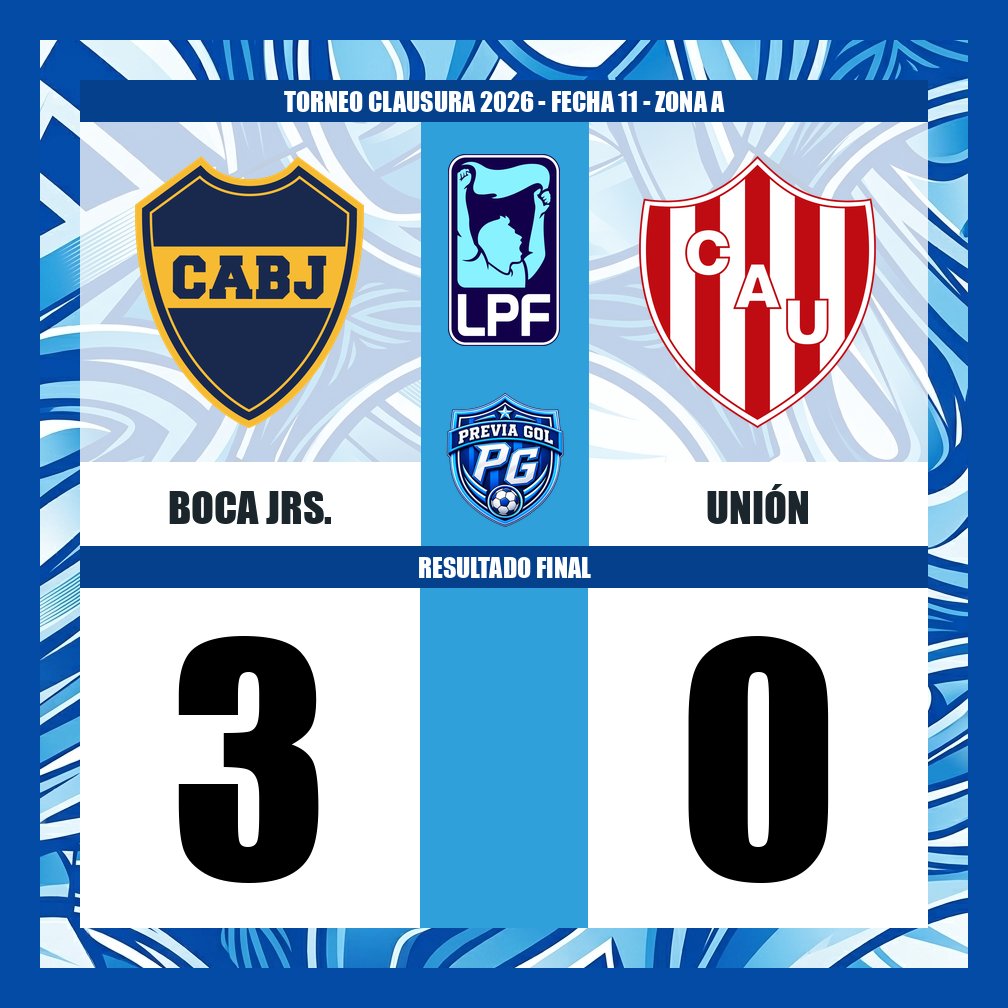 PreviaGol's tweet photo. @BocaJrsOficial ⚽️ FINAL | Torneo Clausura 2026  
Fecha 11 - Zona A

🏟️ Boca 3-0 Unión

#Boca #Unión #LigaProfesional #Clausura2026 #Fecha11 #Xeneize #Tatengue #LPFxESPN #PackFutbol https://t.co/2ukgASdRZ3
