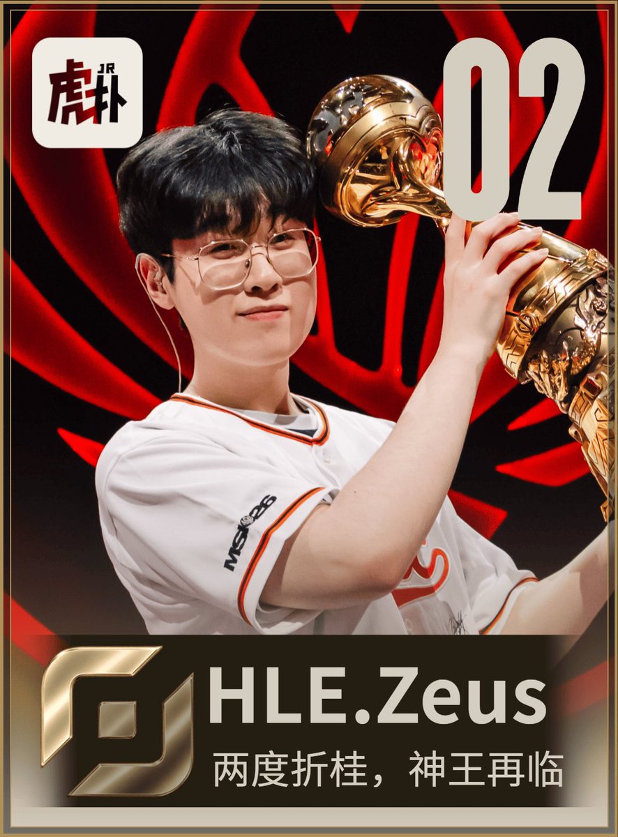 HupuEsports's tweet photo. #Worlds2026 Top 20 players voted by HUPU Community is back!
#1: T1 Faker
#2: HLE Zeus
More to come in the following days!
#LCK https://t.co/tIju2m9Q4J