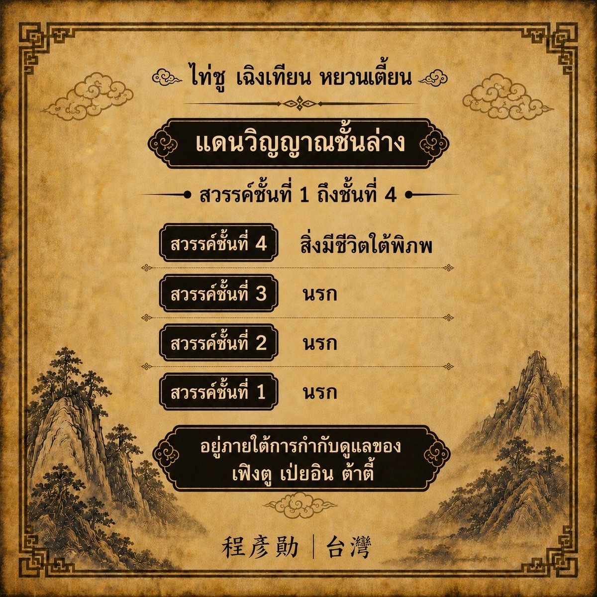 TianXiangTH's tweet photo. ไท่ชู เฉิงเทียน หยวนเตี้ยน
ลัทธิเต๋าในมิติที่สาม
แดนวิญญาณชั้นล่าง
สวรรค์ชั้นที่ 1 ถึงชั้นที่ 4
#天傳法 #ลัทธิเต๋าในมิติที่สาม #สวรรค์28ชั้น https://t.co/skhiDtsWWi