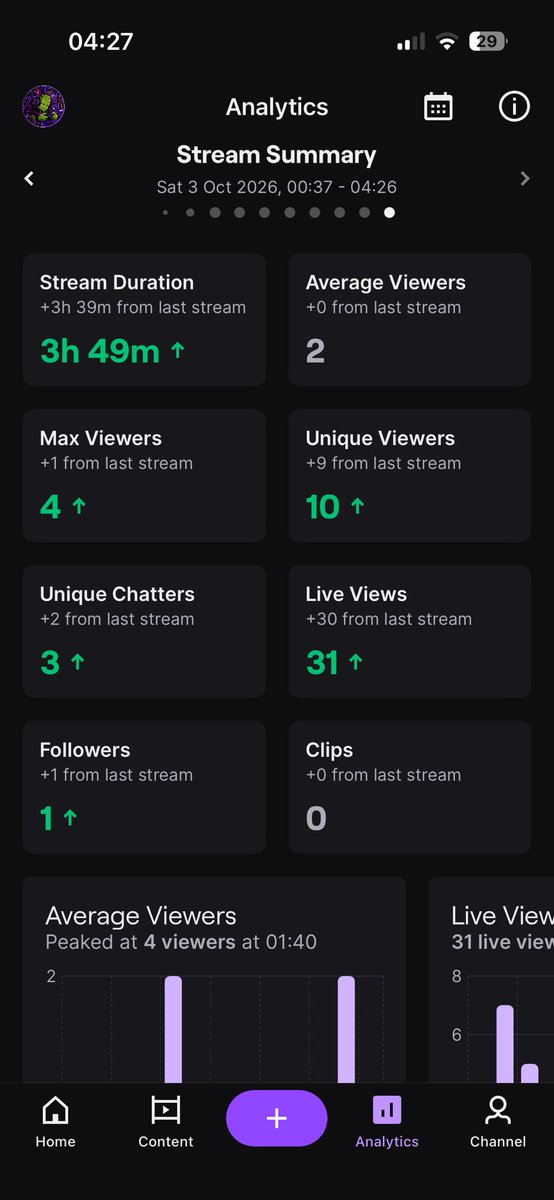 cactusjvn's tweet photo. I just went 10-1 in Gauntlet while streaming 
We keep grinding 🌵🌵🌵
https://t.co/6NeWVQZjtX https://t.co/HQ3BJR7PH1