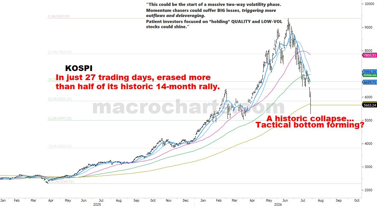 MacroChartFlow tweet picture