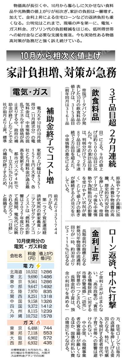 masaakia's tweet photo. 食料品高騰でエンゲル係数は過去最高、円安による輸入物価高や金利上昇など、家計と中小企業を取り巻く環境は極めて深刻です。
これ以上の「赤字国債」依存ではなく、「ジャパンファンド」による新たな財源確保で持続可能な物価・経済対策を期待します。 https://t.co/Q5LdkRFZ5X
