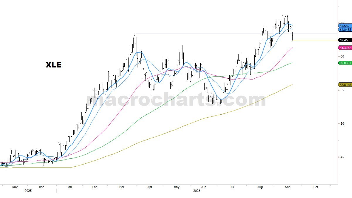 MacroChartFlow tweet picture